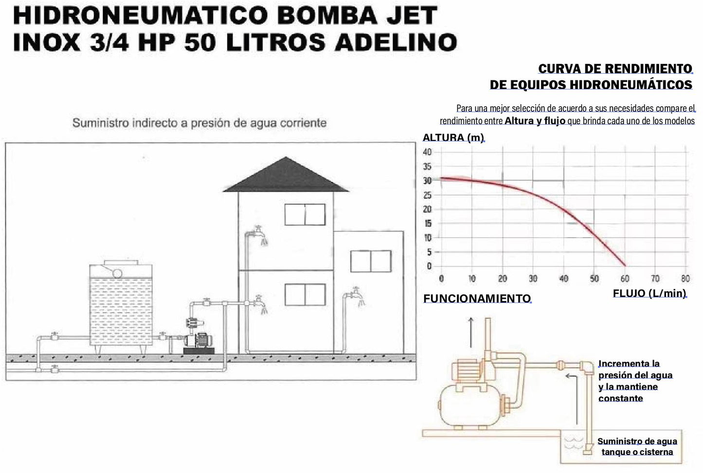 SISTEMA HIDRONEUMATICO ADELINO 50 LITROS 0.75 HP 110V