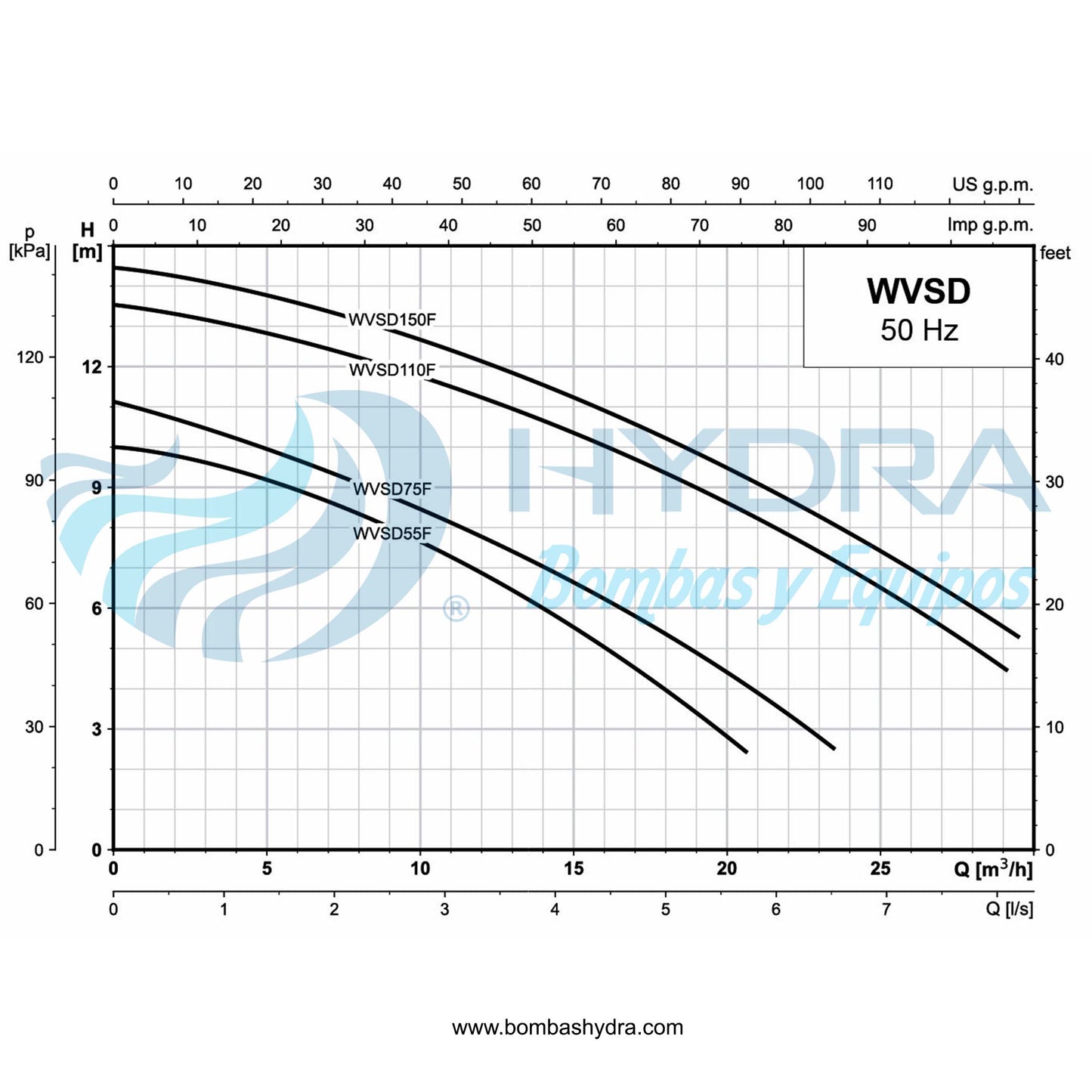 BOMBA SUMERGIBLE ADELINO 1.5 HP 220V C/FLOTADOR