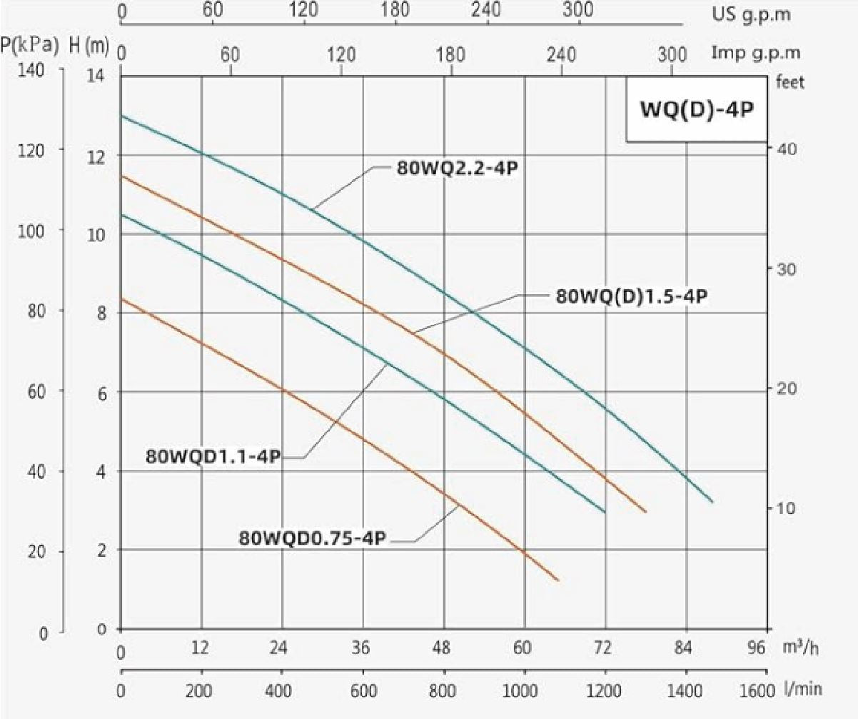 BOMBA SUMERGIBLE ADELINO 1.5 HP 220V