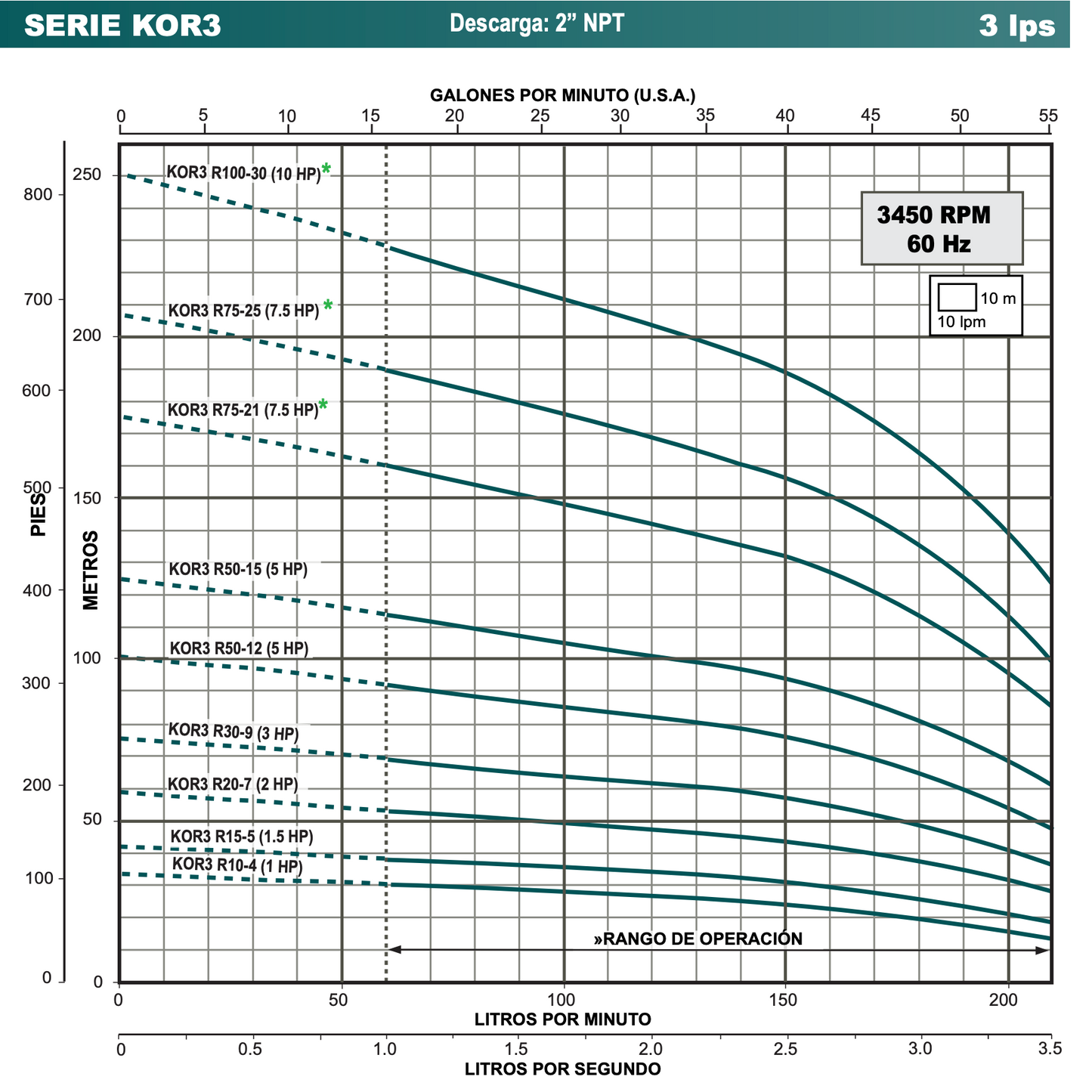 BOMBA SUMERGIBLE ALTAMIRA, MOTOR Y CAJA FRANKLIN 2HP 220V 1F DESC 2" 3LPS