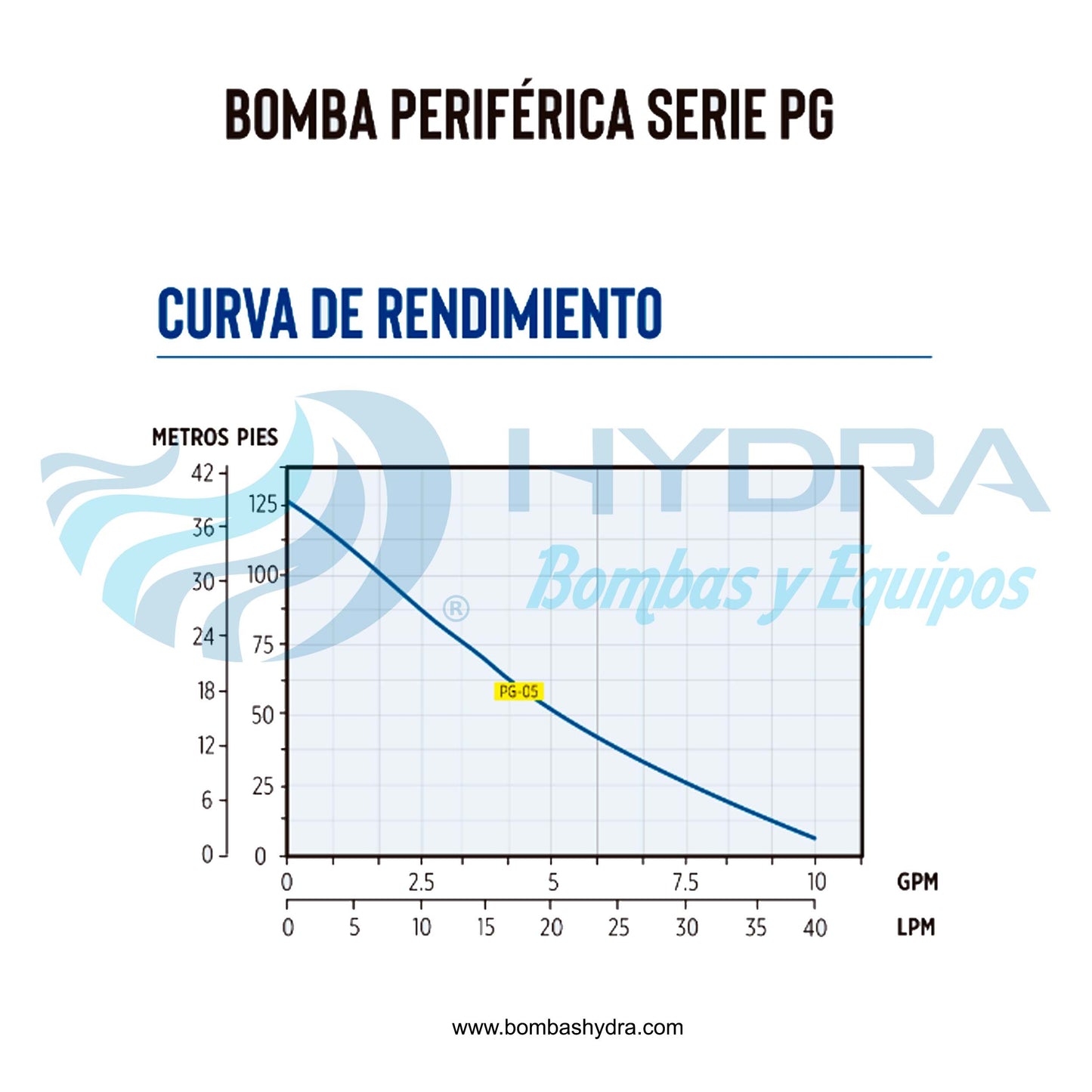 SISTEMA HIDRONEUMATICO LITTLE GIANT 24 LITROS 0.5 HP 110V