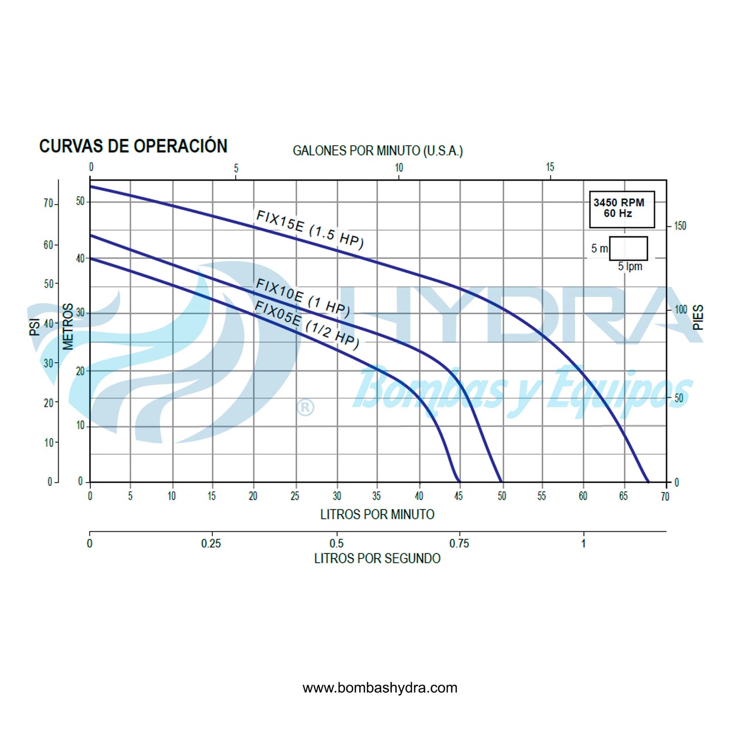 MOTOBOMBA CENTRIFUGA JET 1HP 127V