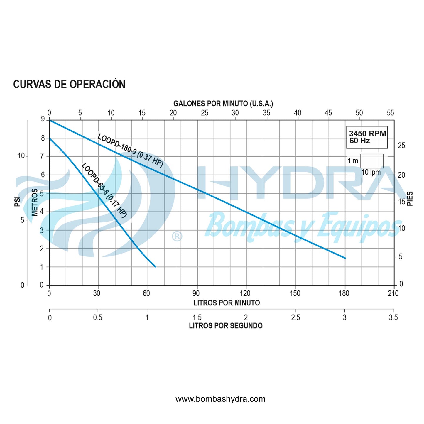 BOMBA RECIRCULADORA AQUAPAK DIGITAL C/TEMOSTATO 127V