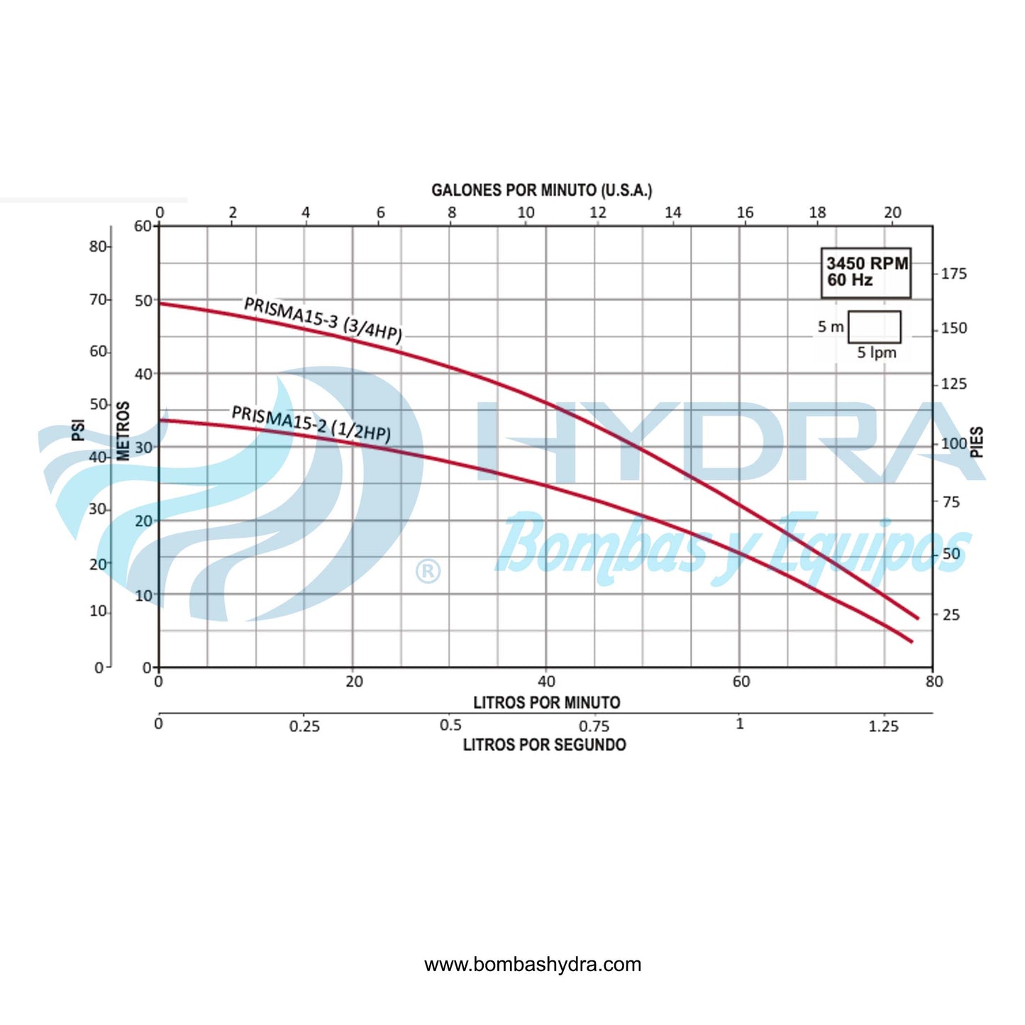 PRESURIZADOR INDIVIDUAL ESPA C/CONTROL PRES10 0.75HP 115V