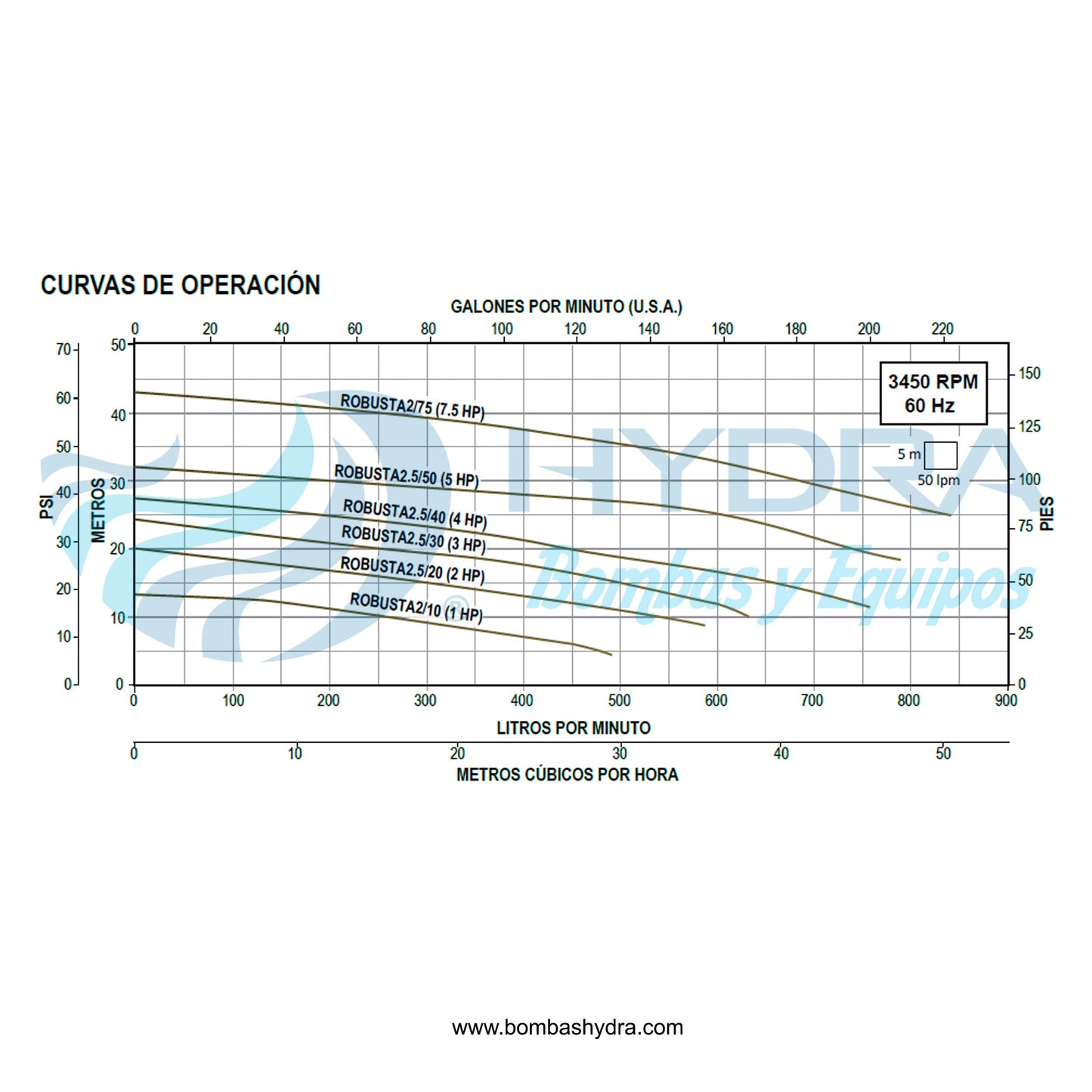 BOMBA SUMERGIBLE AQUAPAK 1HP 127V C/FLOTADOR