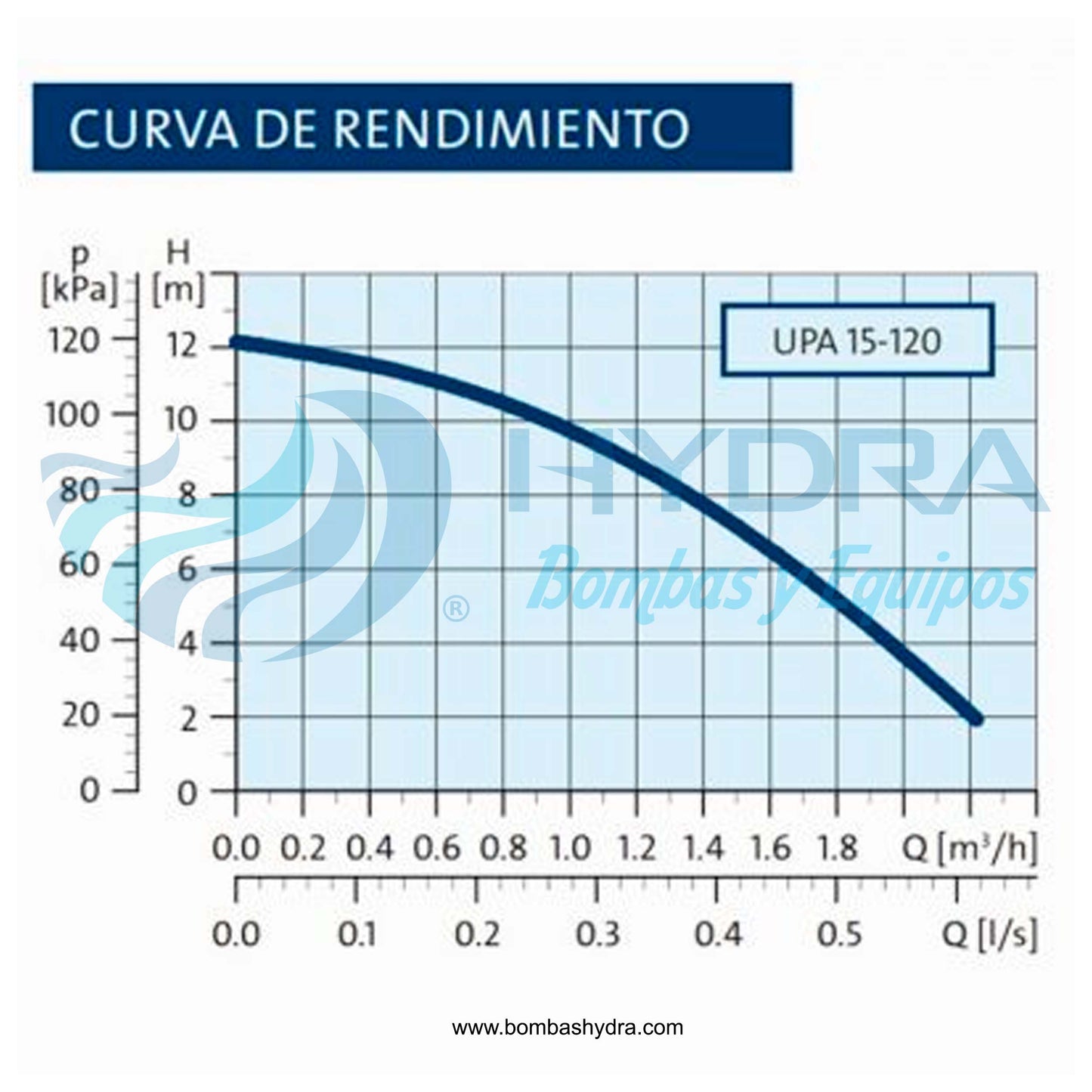 BOMBA PRESURIZADORA DE PASO GRUNDFOS 2.5 BAÑOS 110V