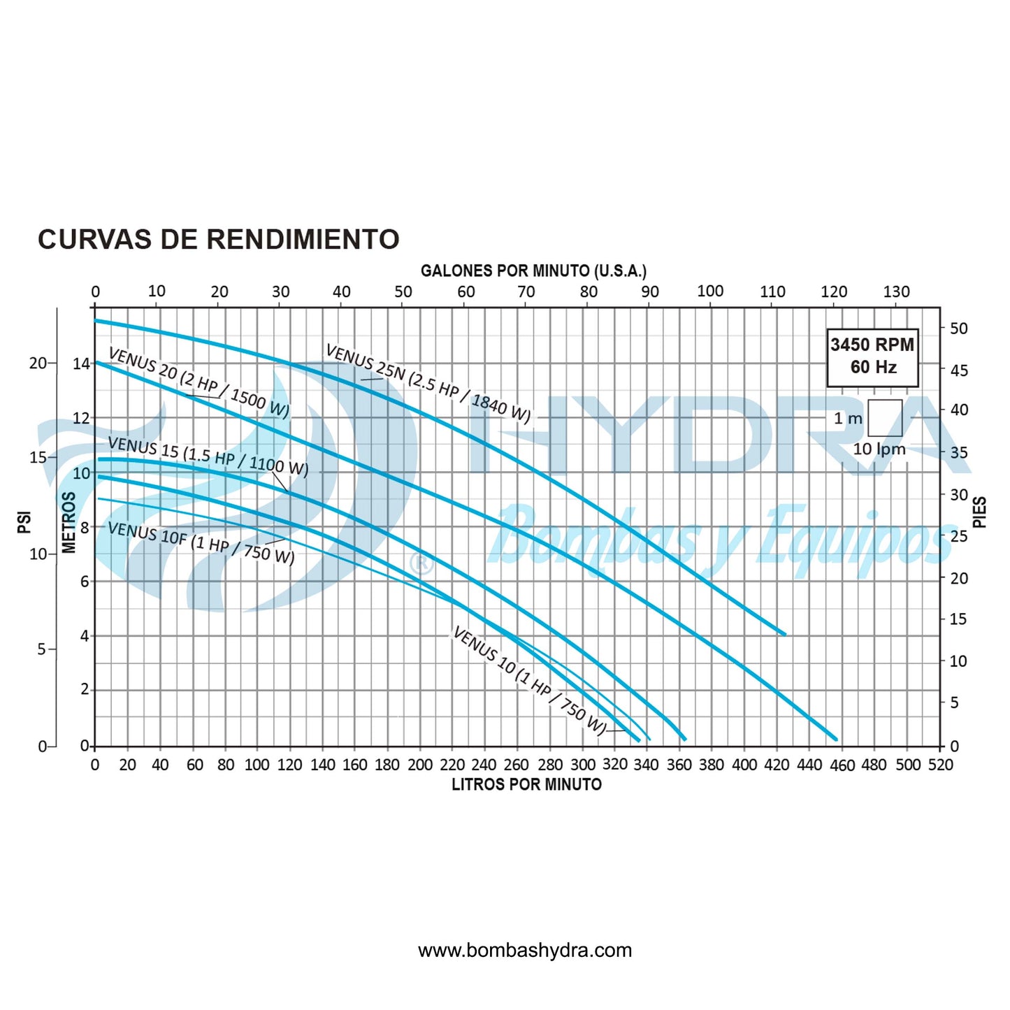 MOTOBOMBA P/HIDROMASAJE AQUAPAK VENUS 2HP 1F 110V
