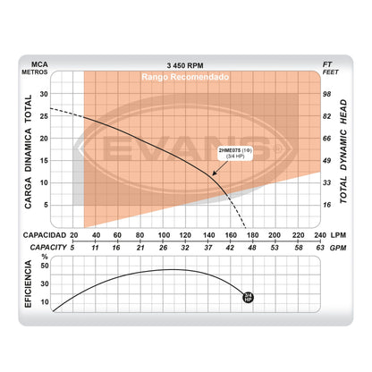 MOTOBOMBA CENTRÍFUGA EVANS 0.75HP 127V