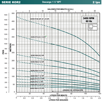 BOMBA SUMERGIBLE ALTAMIRA, MOTOR Y CAJA FRANKLIN 1.5HP 220V 1F DESC 1.5" 2LPS