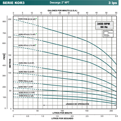 BOMBA SUMERGIBLE ALTAMIRA, MOTOR Y CAJA FRANKLIN 3HP 220V 1F DESC 2" 3LPS