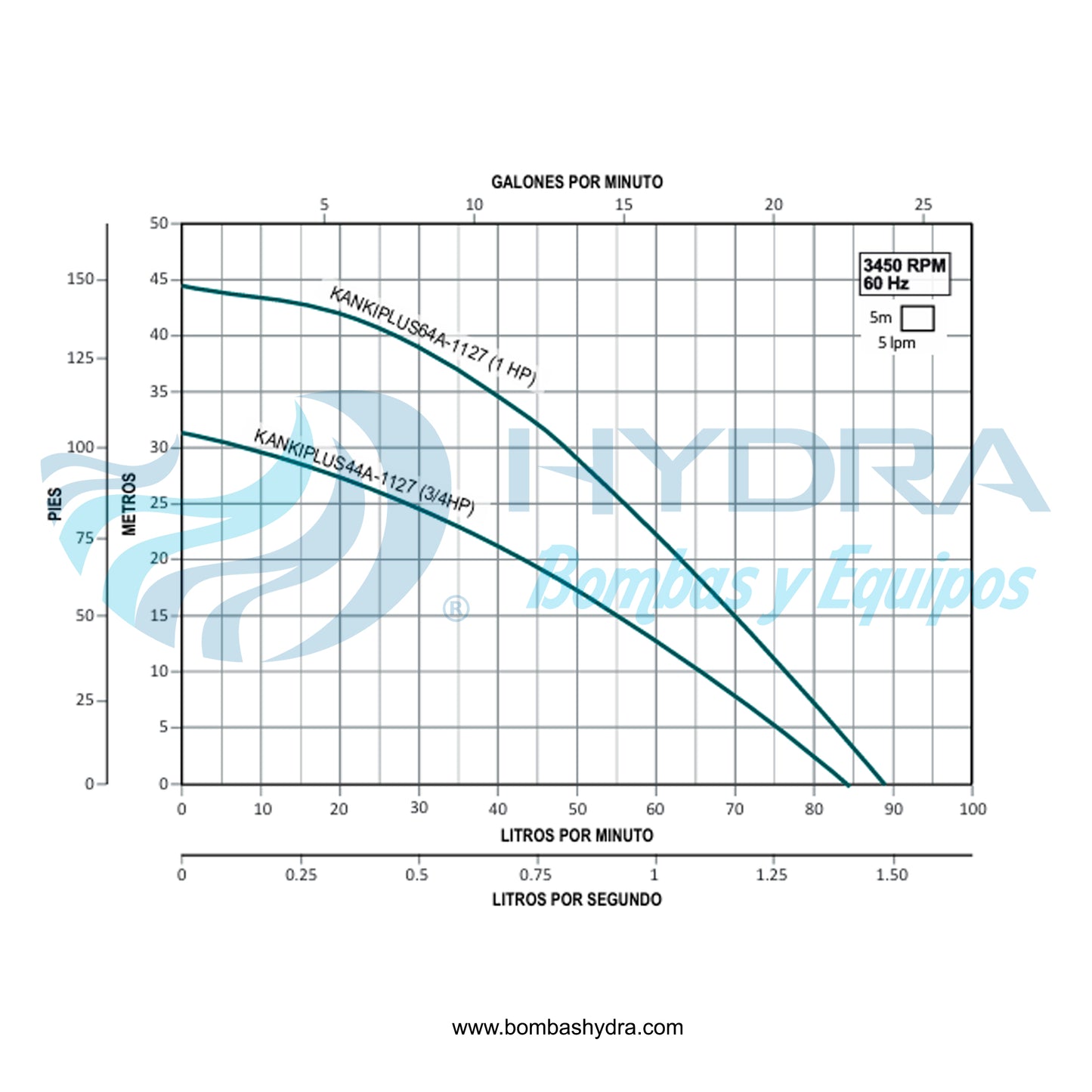 BOMBA SUMERGIBLE AQUAPAK 0.75 HP 127V C/FLOTADOR