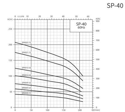 BOMBA SUMERGIBLE BARNES, MOTOR Y CAJA FRANKLIN 3HP 220V 1F DESC 2" 40GPM