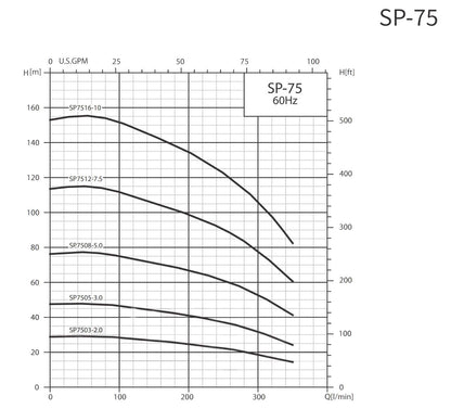 BOMBA SUMERGIBLE BARNES, MOTOR Y CAJA FRANKLIN 3HP 220V 1F DESC 2" 75GPM