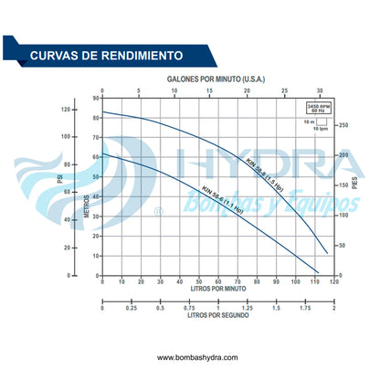 MOTOBOMBA SUMERGIBLE TORNADO 1.1 HP 115V