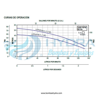 MOTOBOMBA MULTIETAPAS HORIZONTAL ALTAMIRA 1.2HP 127V