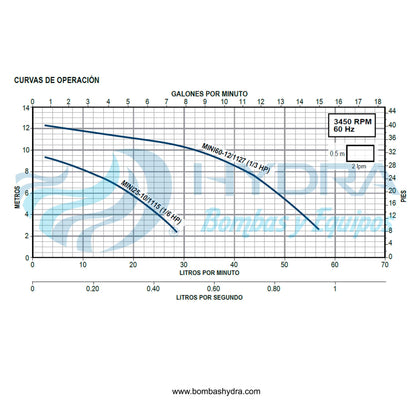 BOMBA PRESURIZADORA DE PASO AQUAPAK 2.5 BAÑOS 110V