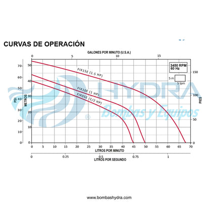 PRESURIZADOR INDIVIDUAL AQUAPAK C/CONTROL 1 HP 115V