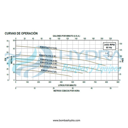BOMBA SUMERGIBLE AQUAPAK 1HP 127V C/FLOTADOR