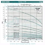 BOMBA_SUMERGIBLE_ALTAMIRA_MOTOR_Y_CAJA_FRANKLIN_3HP_220V_1F_DESC_2_4.5LPS_11zon