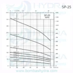 BOMBA_SUMERGIBLE_BARNES_MOTOR_Y_CAJA_FRANKLIN_1.5HP_220V_1F_DESC_1.5_25GPM