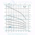BOMBA_SUMERGIBLE_BARNES_MOTOR_Y_CAJA_FRANKLIN_1.5HP_220V_1F_DESC_1.5_25GPM