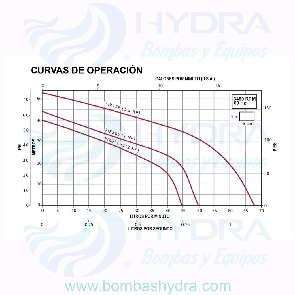 SISTEMA_HIDRONEUMATICO_AQUAPAK_50_LITROS_CURVAS-DE-OPERACION