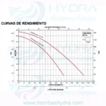 BOMBA CENTRIFUGA MULTIETAPAS HORIZONTAL AQAPAK LATERAL