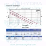 BOMBA CIRCULADORA PAGUA CALIENTE AQUAPAK 140W 127V