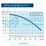 BOMBA PRESURIZADORA DE PASO GRUNDFOS 2.5 BAÑOS 110V