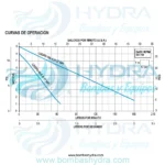 BOMBA RECIRCULADORA AQUAPAK DIGITAL CTEMOSTATO 127V