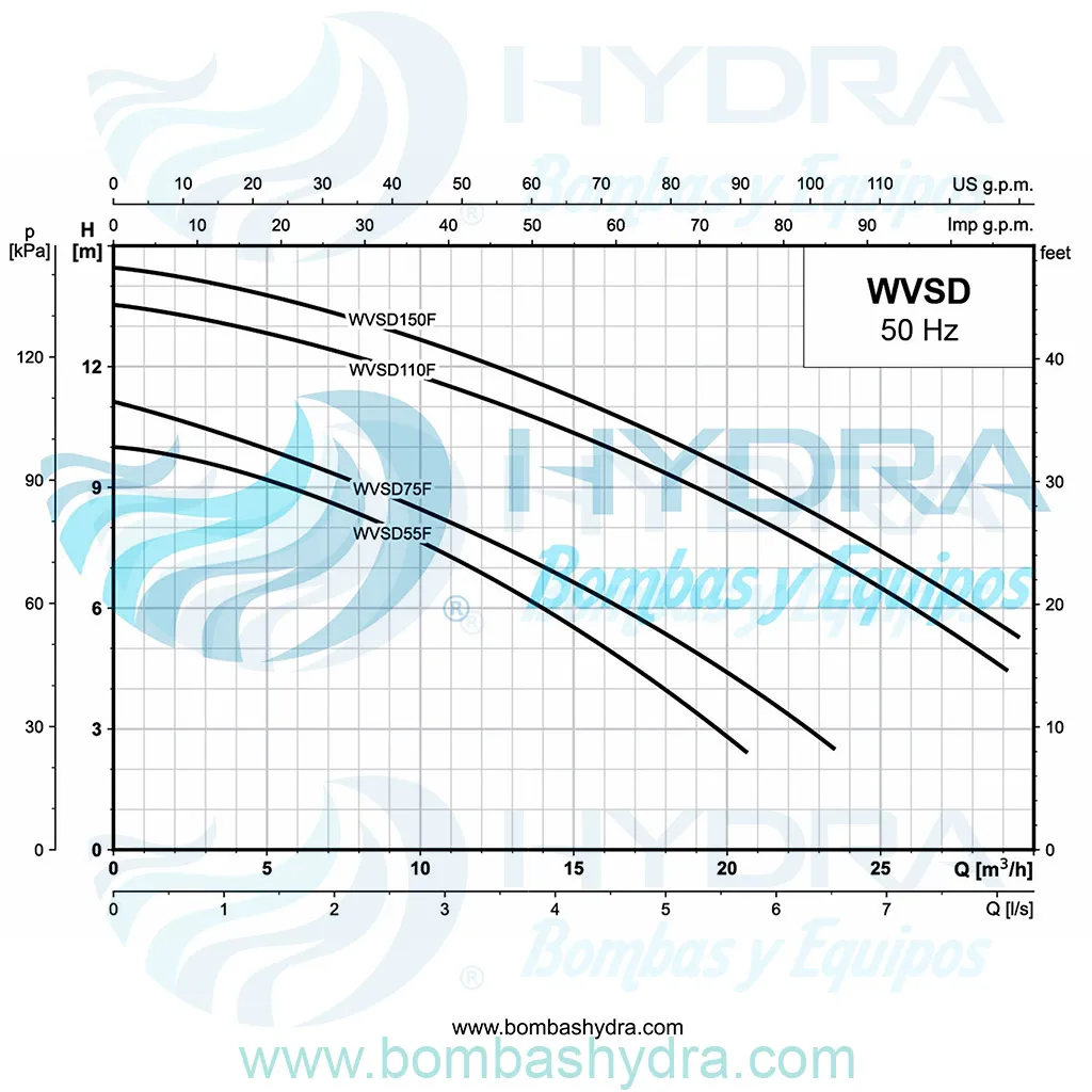 BOMBA SUMERGIBLE ADELINO 1.5 HP 220V CFLOTADOR CURVAS
