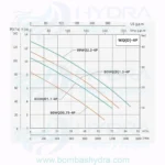 BOMBA SUMERGIBLE ADELINO 1HP 127V