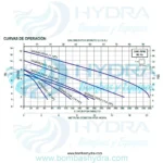 BOMBA SUMERGIBLE AQUAPAK 0.25 HP 115V CFLOTADOR