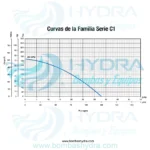 BOMBA SUMERGIBLE FRANKLIN 0.5 HP 220V