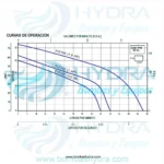MOTOBOMBA CENTRIFUGA JET 1.5HP 127V