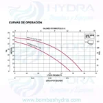 MOTOBOMBA CENTRIFUGA JET AQUAPAK 0.8HP 127V