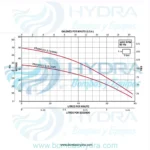 BOMBA CENTRIFUGA MULTIETAPAS ESPA 1.5HP 1F 220V 25GPM COSTADO