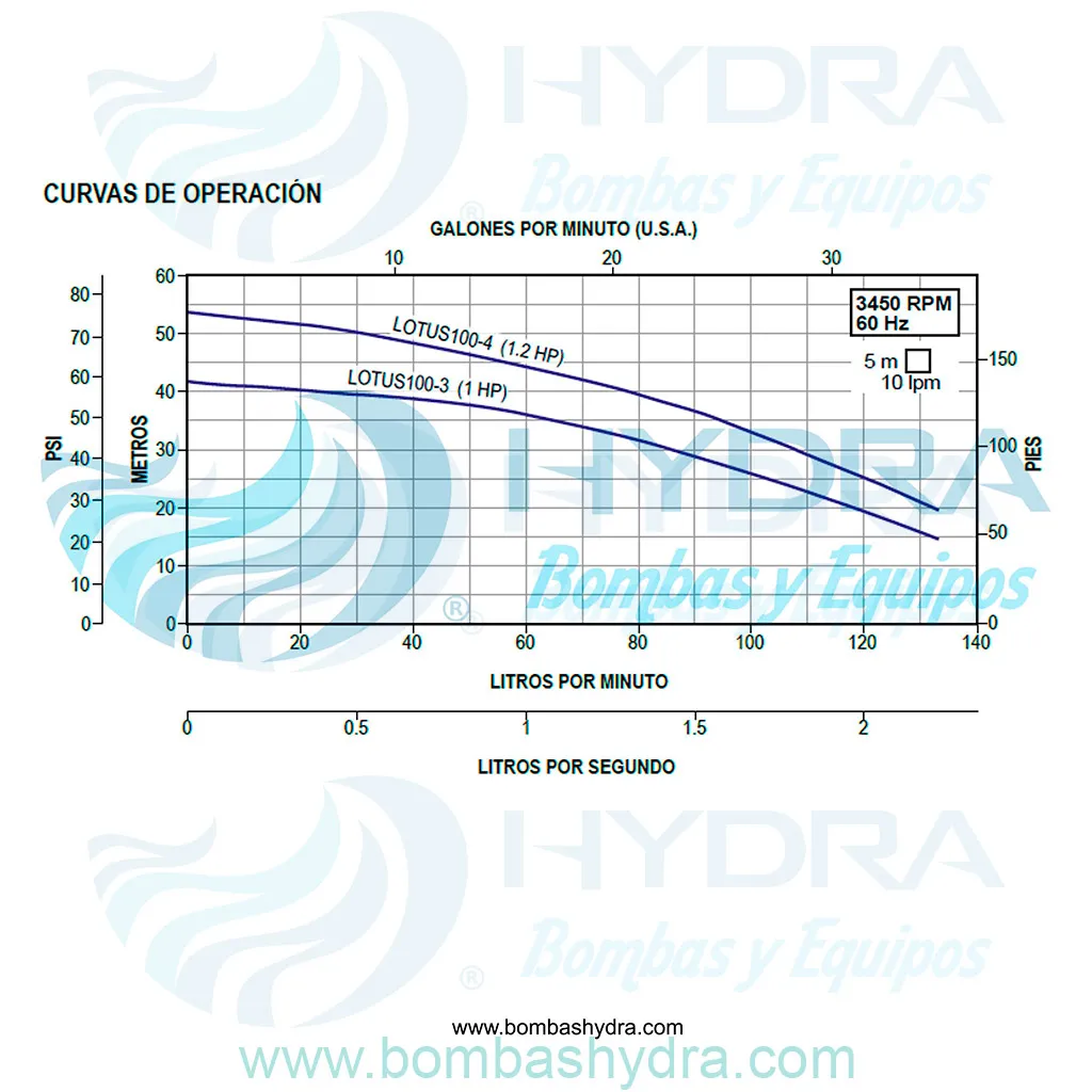 MOTOBOMBA MULTIETAPAS HORIZONTAL ALTAMIRA 1.2HP 127V