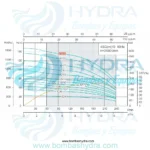 MOTOBOMBA SUMERGIBLE ADELINO 10 HP 220V 3 FASES