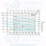 MOTOBOMBA SUMERGIBLE ADELINO 2HP 220V 3 FASES