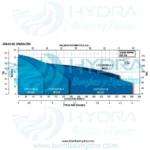 PRESURIZADOR CVARIADOR DE VELOCIDAD HIDROCONTROL 1.2HP 1F 230V