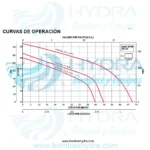 PRESURIZADOR INDIVIDUAL AQUAPAK CCONTROL 1 HP 115V