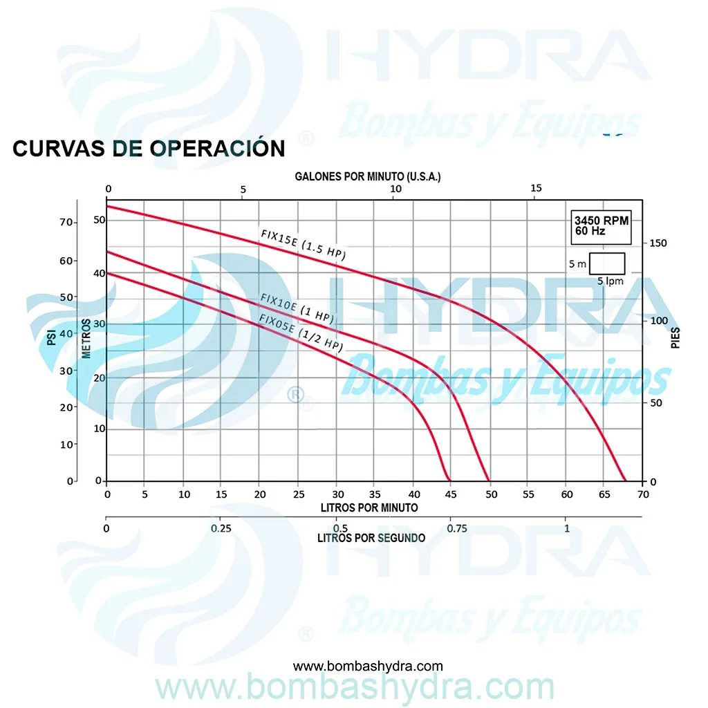 PRESURIZADOR INDIVIDUAL AQUAPAK CCONTROL 1 HP 115V CURVA