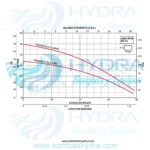 PRESURIZADOR INDIVIDUAL ESPA CCONTROL PRES10 0.5HP 115V
