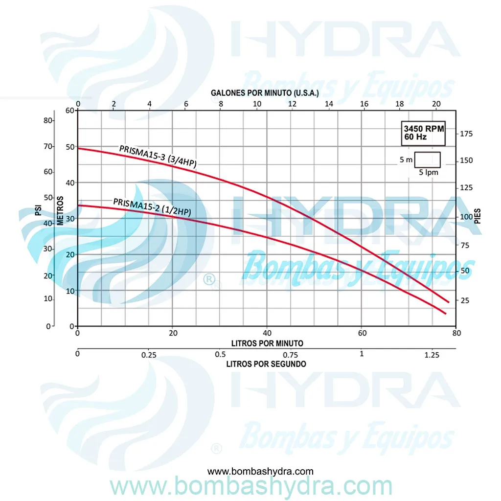 PRESURIZADOR INDIVIDUAL ESPA CCONTROL PRES10 0.75HP 115V CURVAS
