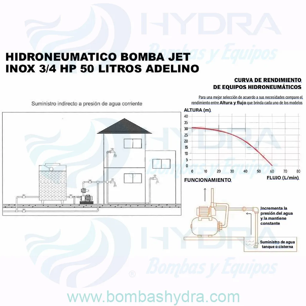 SISTEMA HIDRONEUMATICO ADELINO 50 LITROS 0.75 HP 110V CURVAS